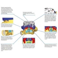 Powogaz Compteur Divsionnaire G1/2 Pour Eau Chaude De Haute Qualité Couleur Rouge 5 Powogaz Compteur Divsionnaire G1/2 Pour Eau Chaude De Haute Qualité Couleur Rouge -Plomberie Équipement Magasin origin 303