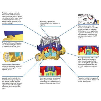 Powogaz Compteur Divsionnaire G1/2 Pour Eau Chaude De Haute Qualité Couleur Rouge 3 Powogaz Compteur Divsionnaire G1/2 Pour Eau Chaude De Haute Qualité Couleur Rouge – Image 3