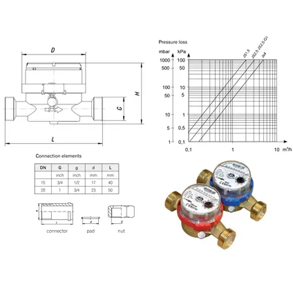 Powogaz Compteur D'eau G1/2 Divisionnaire De Haute Qualité 1,6 M3/h 3 Powogaz Compteur D'eau G1/2 Divisionnaire De Haute Qualité 1,6 M3/h – Image 3